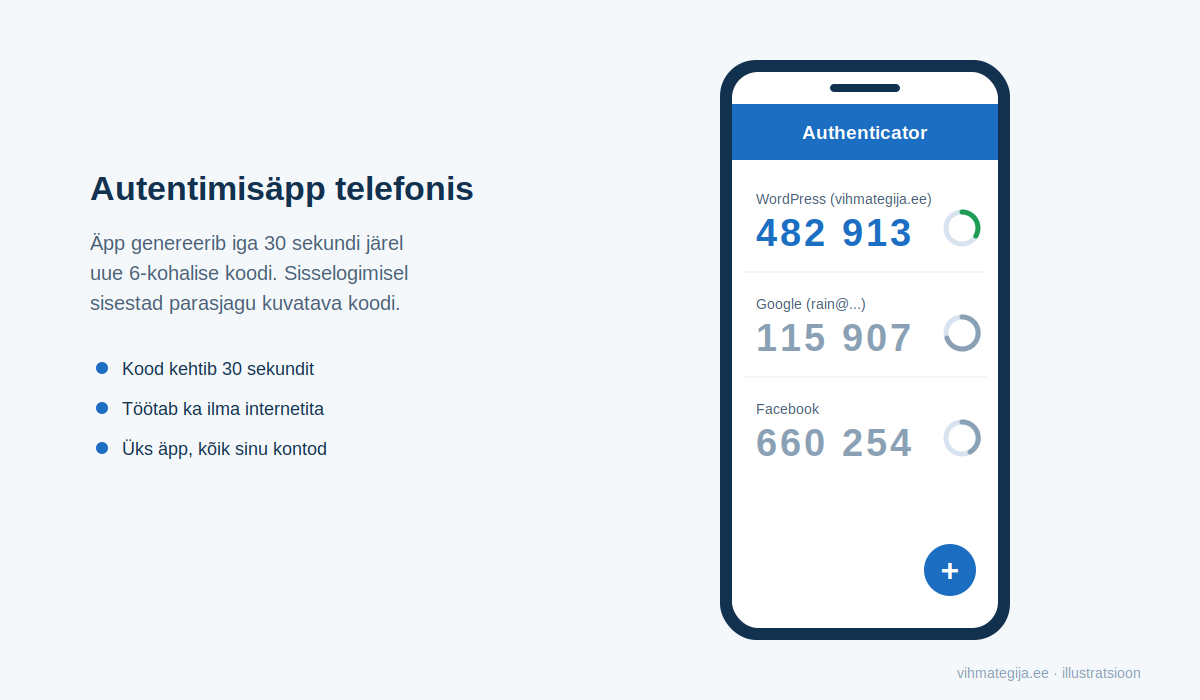 Google Authenticator äpp genereerib WordPressi sisselogimiseks 6-kohalise koodi